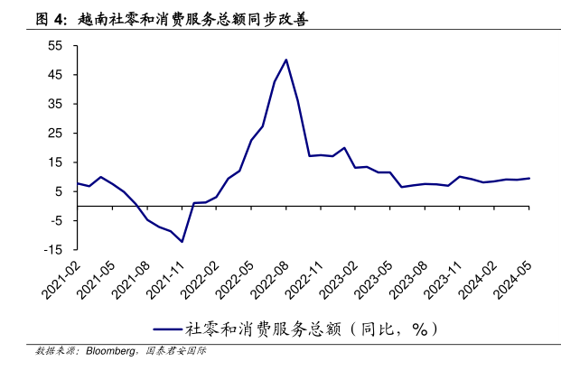 2024年越南工业景气指数：强劲复苏
