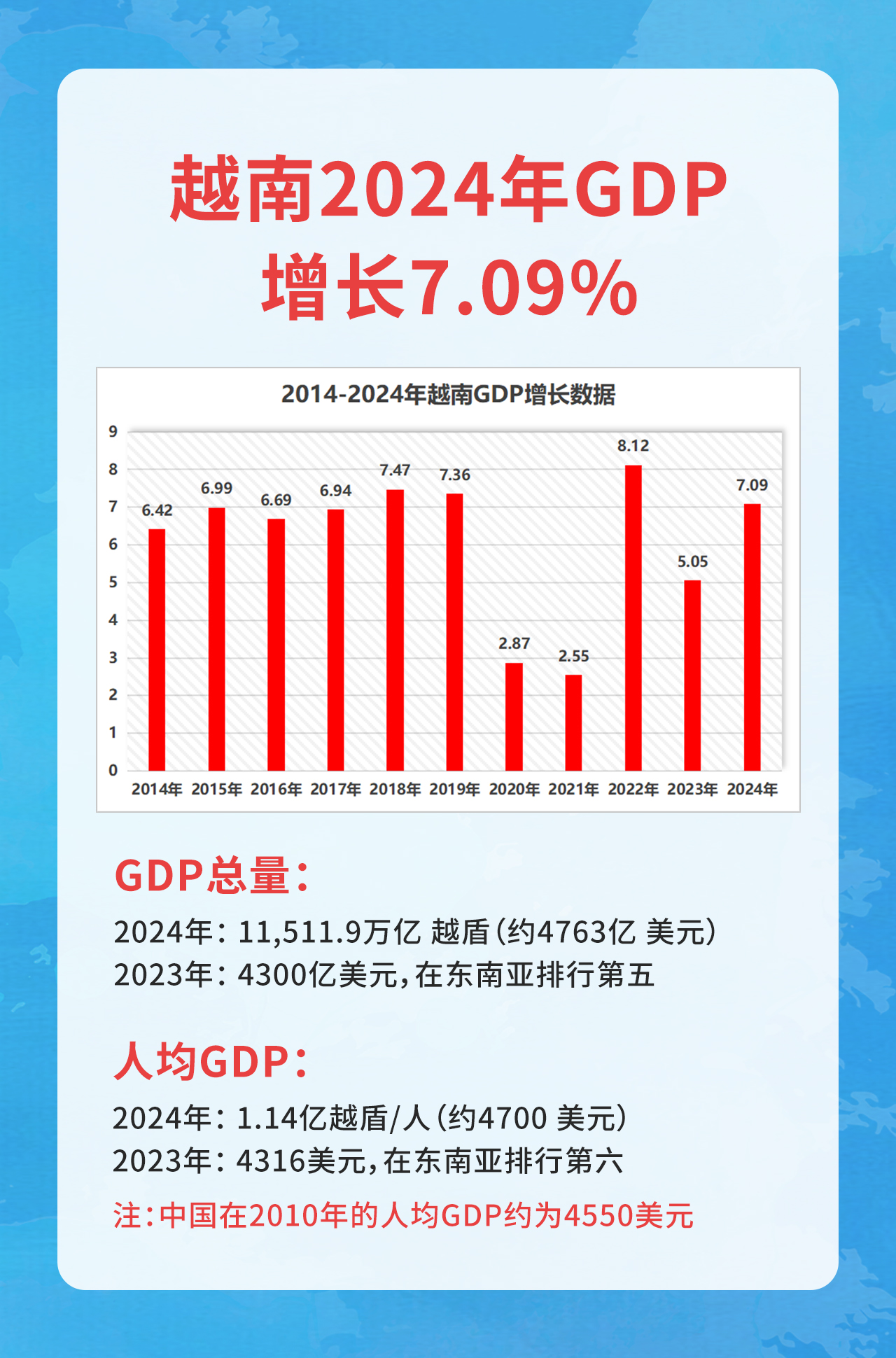 2024年越南公募基金市场：规模与业绩双增长
