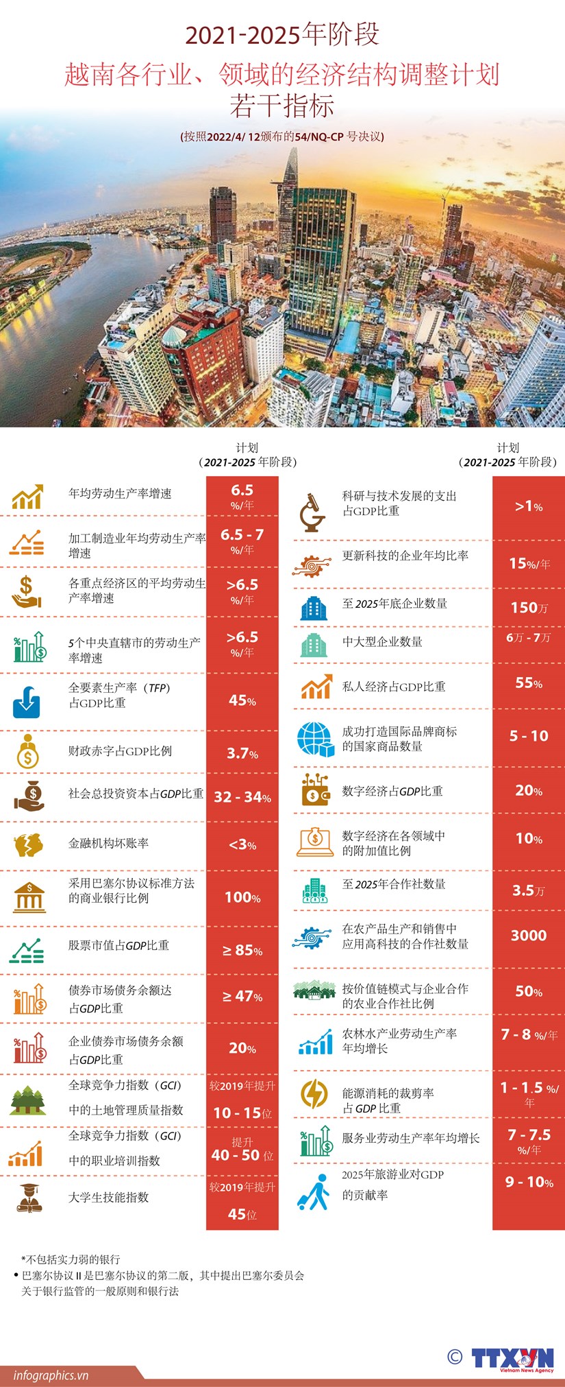 2025年越南经济系统性风险分析：识别与预警